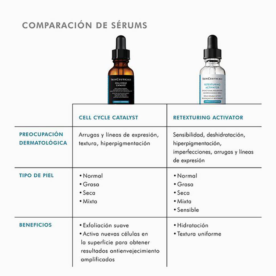 Cell Cycle Catalyst 30ml - SkinCeuticals7