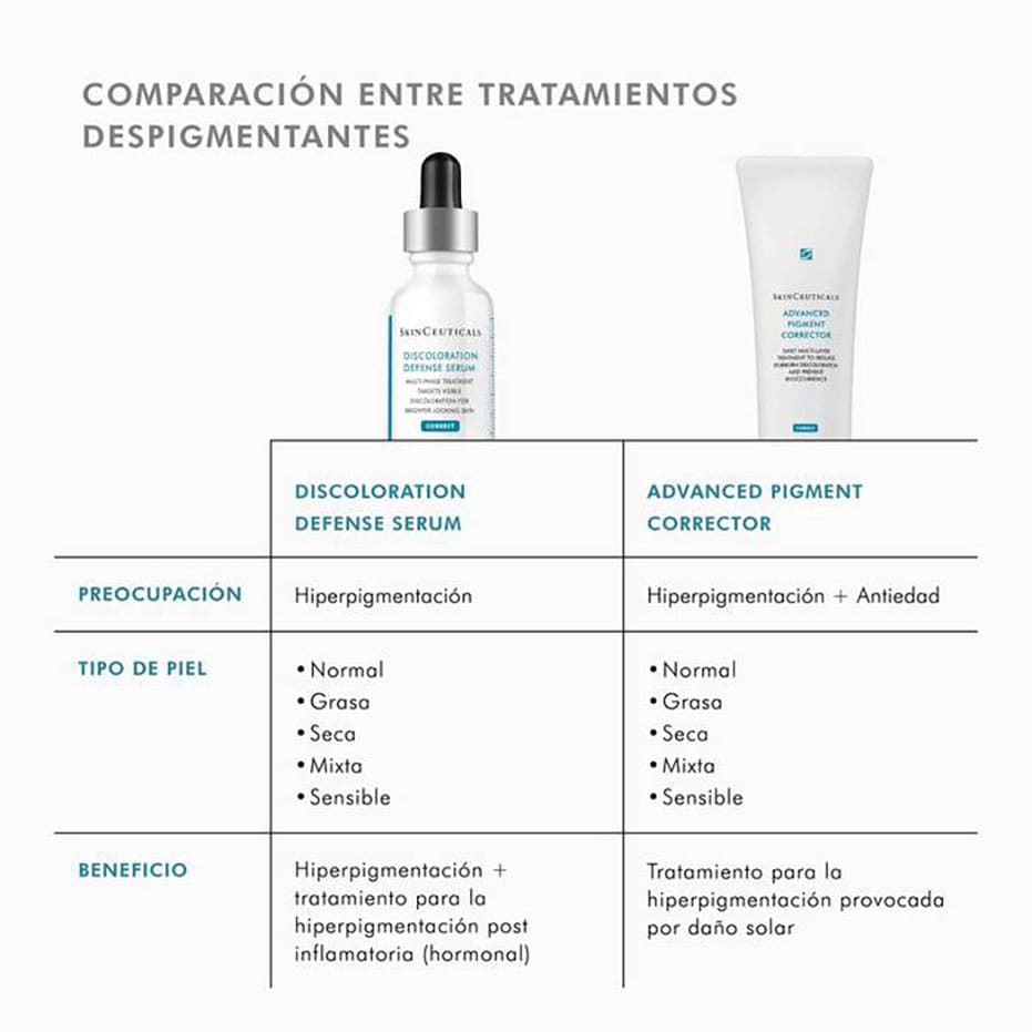 Discoloration Defense 30ml - SkinCeuticals7