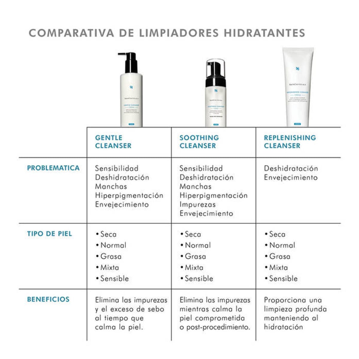 Gentle Cleanser Cream 190ml - SkinCeuticals8