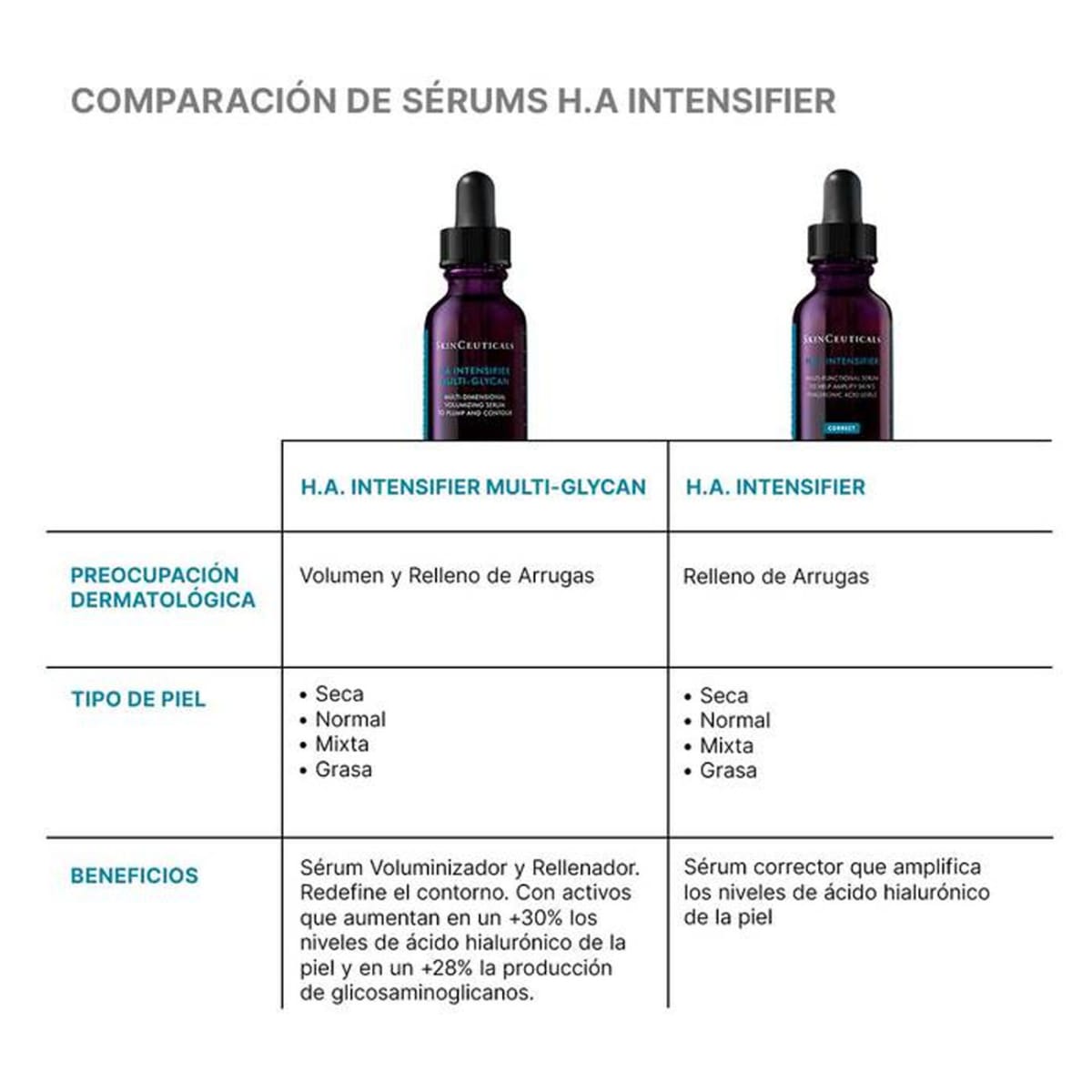 HA Intensifier Multi-Glycan 30ml - SkinCeuticals7