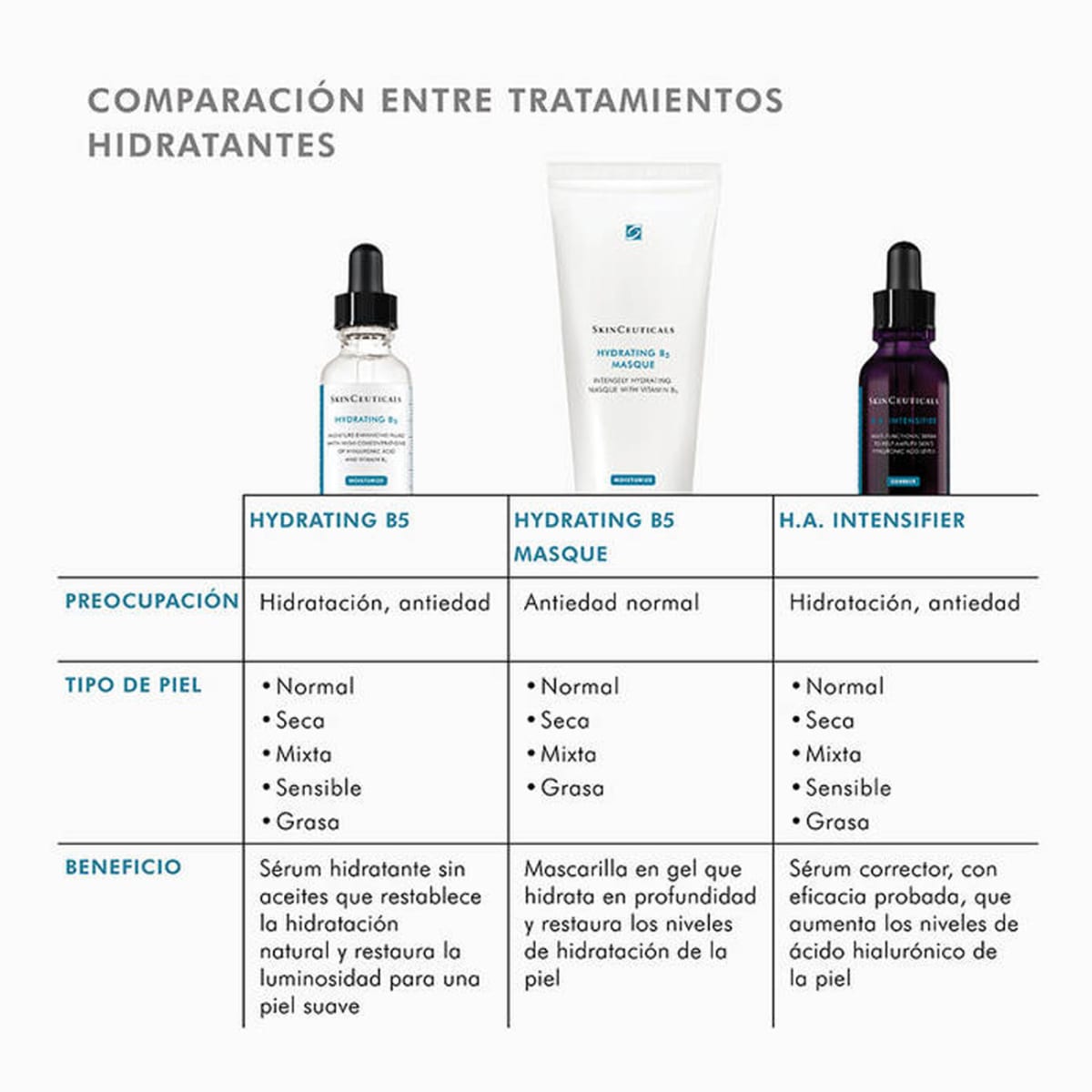 Hydrating B5 30ml - SkinCeuticals7