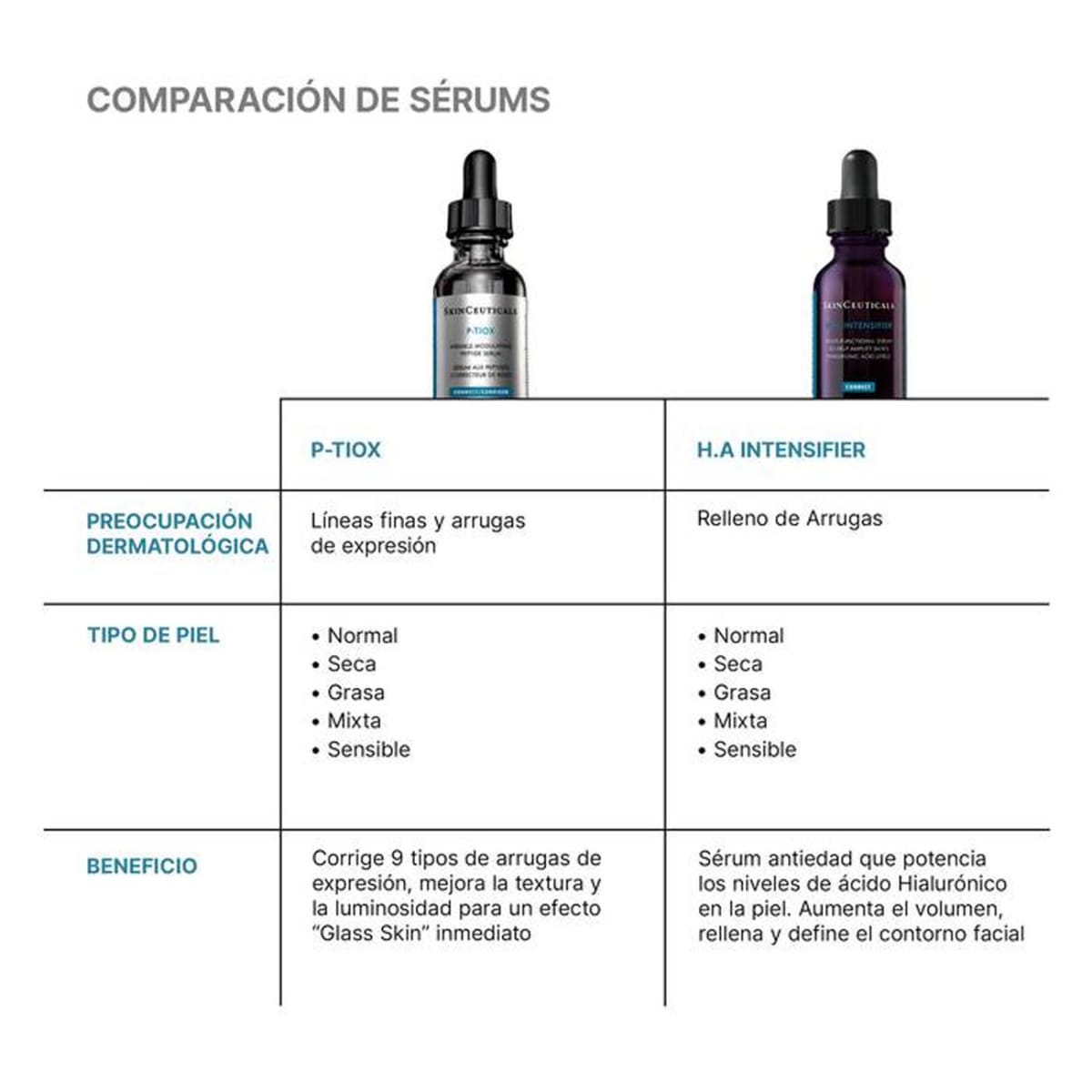 P-TIOX 30ML - SkinCeuticals6