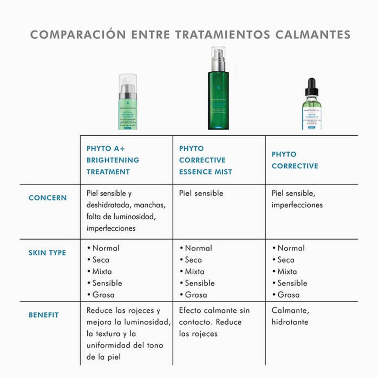 Phyto A+ Brightening Treatment 30ml - SkinCeuticals7