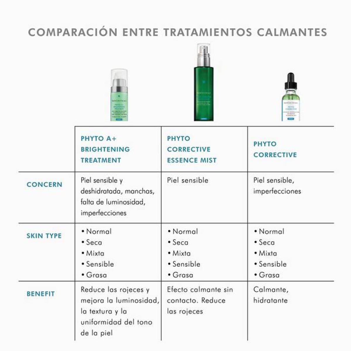 Phyto Corrective Gel 30ml - SkinCeuticals7