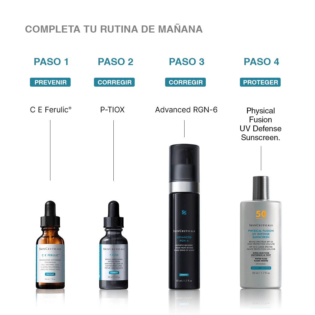 Advanced RGN-6 50ml - SkinCeuticals6