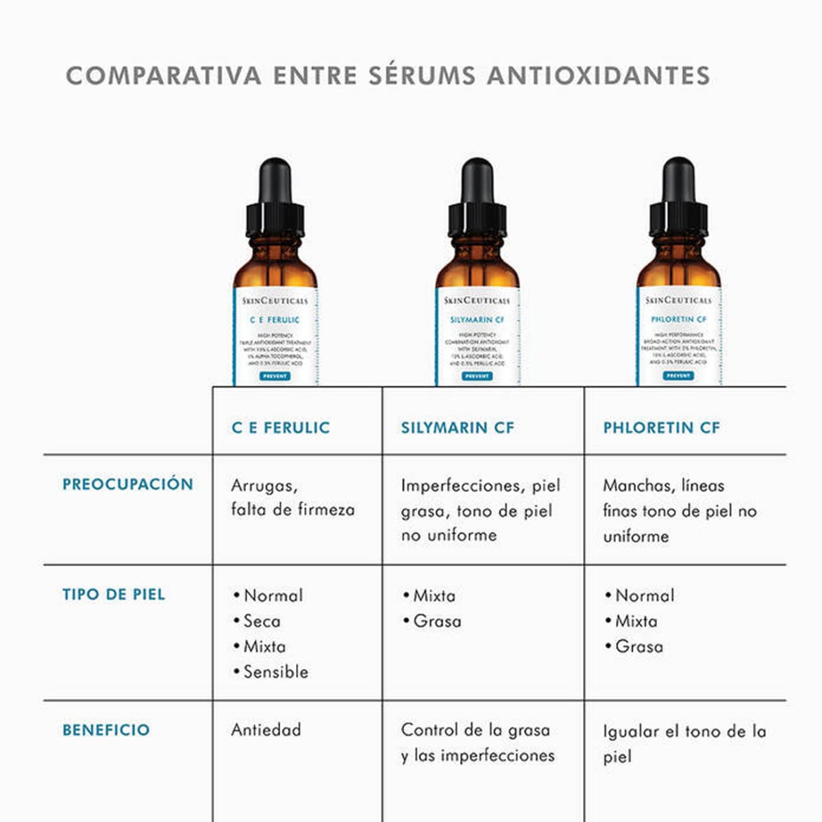 Silymarin CF 30ml - SkinCeuticals7