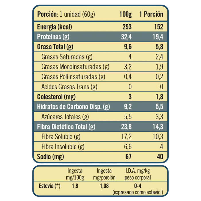 Barra Twenty's Hazelnut Praline2