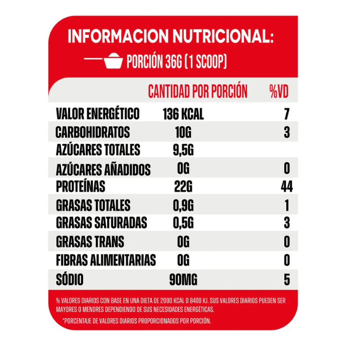 Puretech 2w 100% Pure Whey ISO 900 gramos4