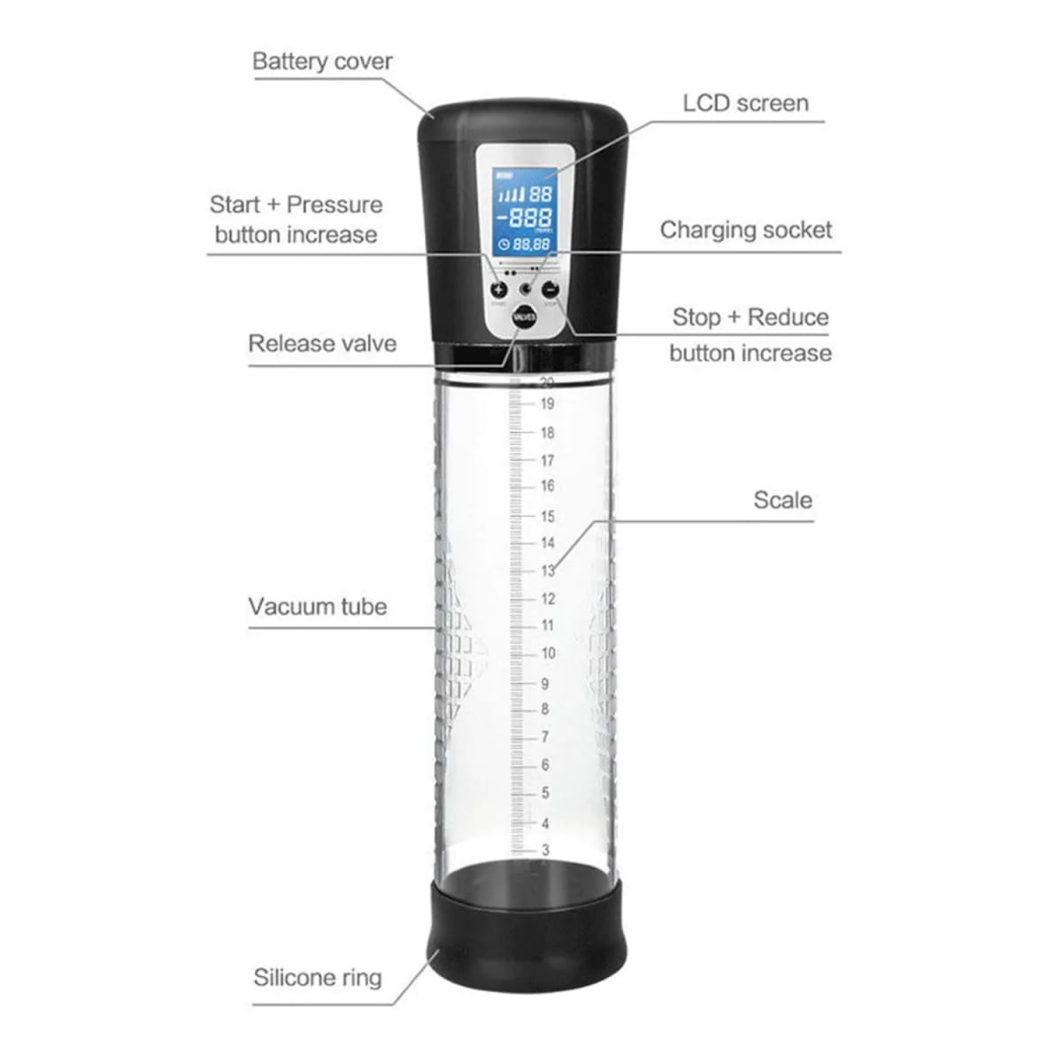 Bomba de succión electrónica 4 Niveles4