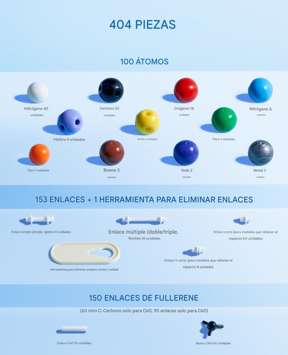 Kit de Modelos Moleculares4