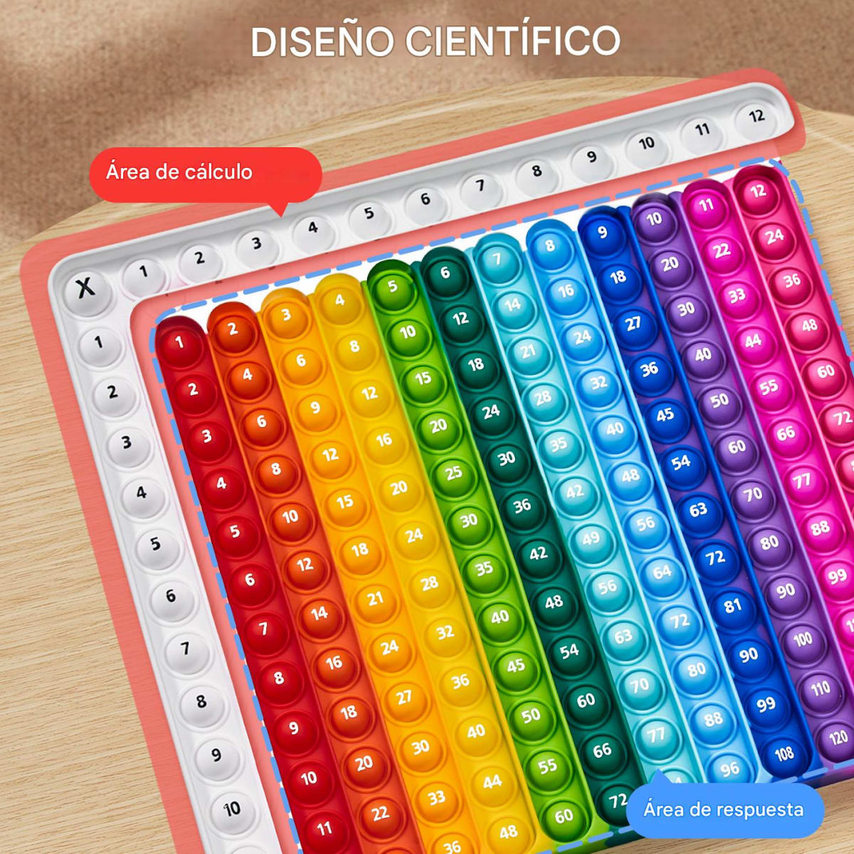 Set 156 Tarjetas Multiplicación con Tablero POP2