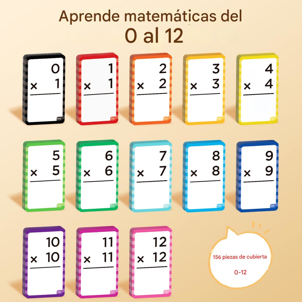 Set 156 Tarjetas Multiplicación con Tablero POP5
