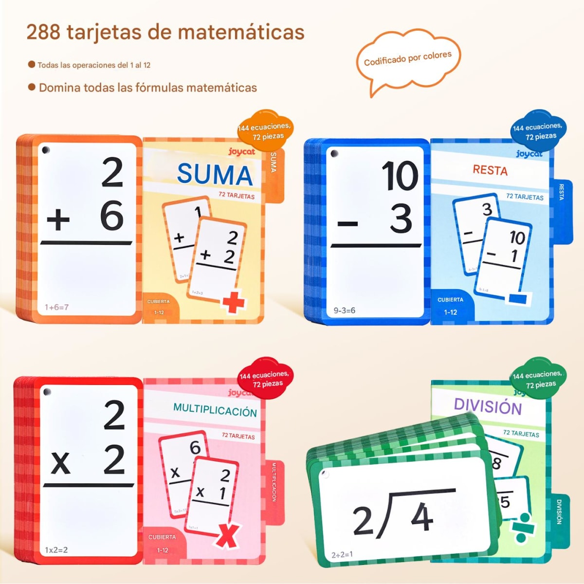 Set de Tarjetas Matemáticas de las Cuatro Operaciones1