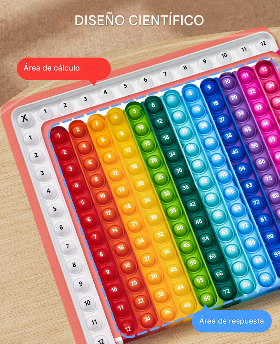 Las Tarjetas de Operaciones Matemáticas POP6