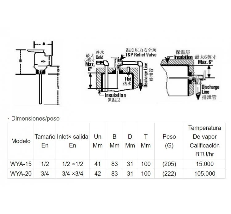 Válvula Seguridad Presión Temperatura AKE WYA-20 Size 3/4''2
