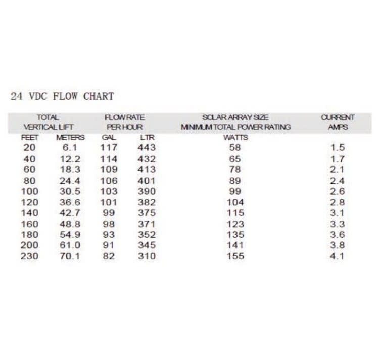 Bomba SP-24 24vdc H 70M D 30M Pozo Profundo Agua1