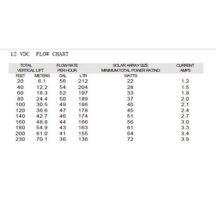 Bomba SP-12 12vdc H 70M D 30M Pozo Profundo agua1