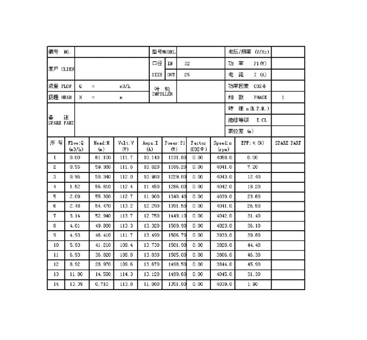 Bomba Solar Pozo Profundo 13m3/h H 60mt2