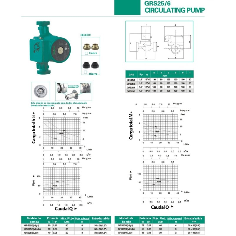 Bomba GRS-25/6de Recirculación Agua Caliente4