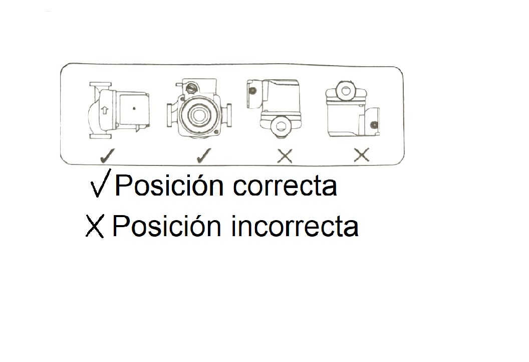 Bomba GRS-25/6de Recirculación Agua Caliente7
