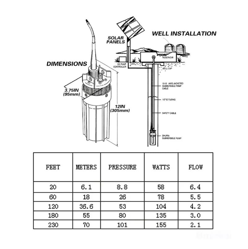 Bomba SP-24 24vdc H 70M D 30M Pozo Profundo Agua7