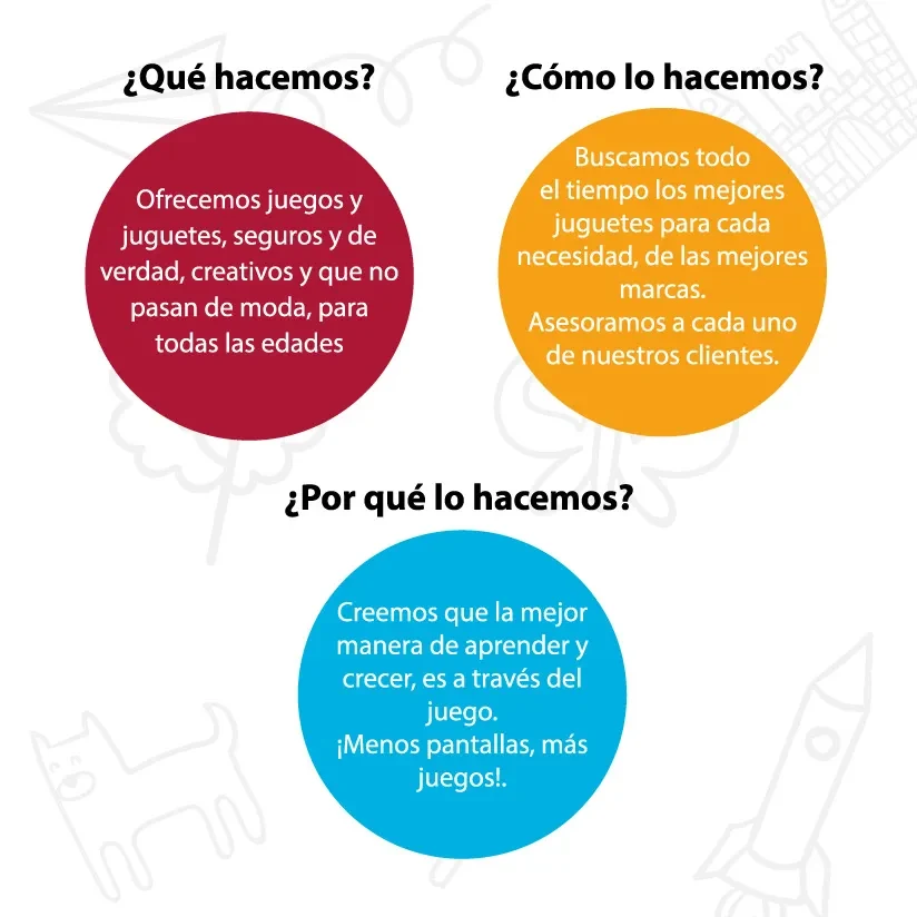 Quienes Somos