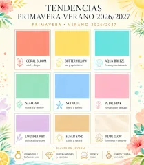 Tendencias Primavera-Verano 2026/2027