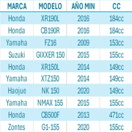 BUJIA NGK MOTO CPR8EA92