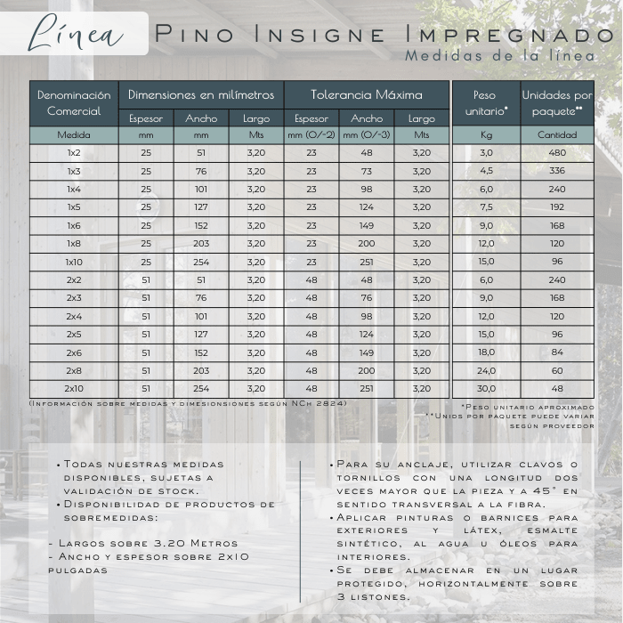 PINO IPV BTO 3.20 2X83