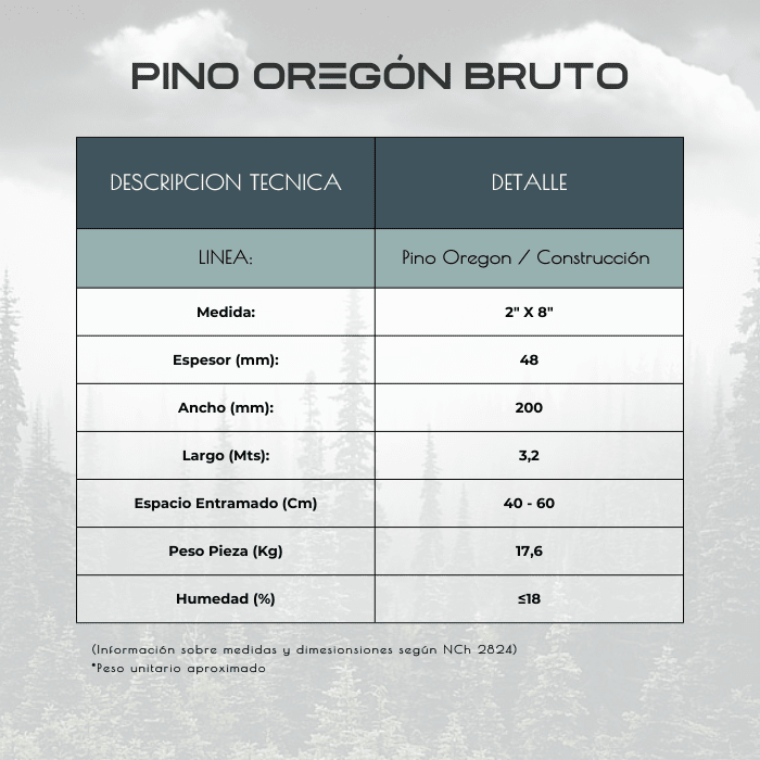 PINO OR BTO 3.20 2X82
