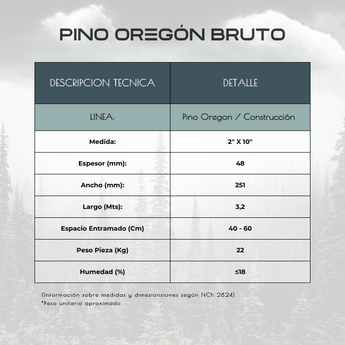 PINO OR BTO 3.20 2X102