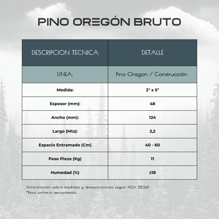 PINO OR BTO 3.20 2X52
