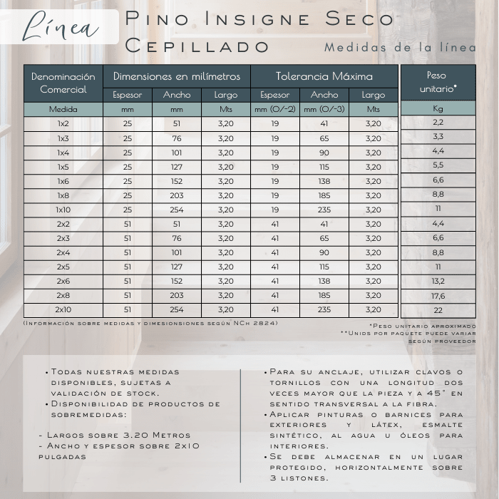 PINO INS SECO CEP 3.20 1X33