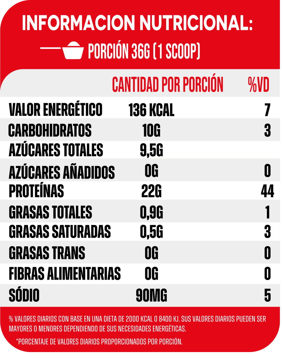 100% Pure Whey Puretech (900 gr)2