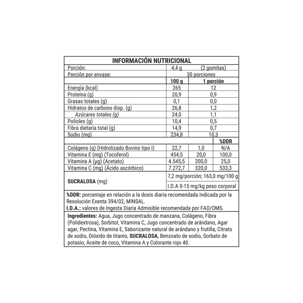 Colágeno New Pharma Gomitas3