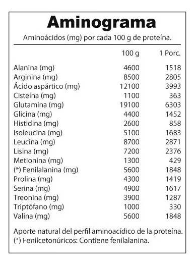 Your Protein Whey 1.28kg2