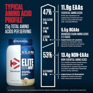 Proteina Dymatize Elite 100% Whey3