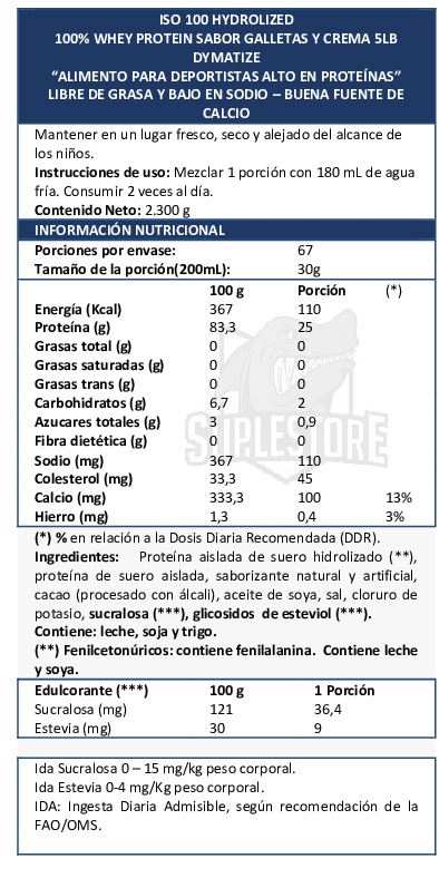 ISO 100 5lbs3