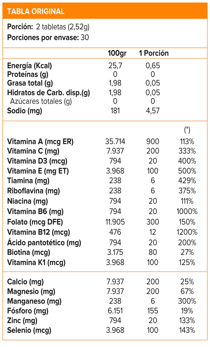 Multivitaminico Men 60tabs2