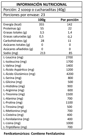 Whey Blend Strong 900grs6