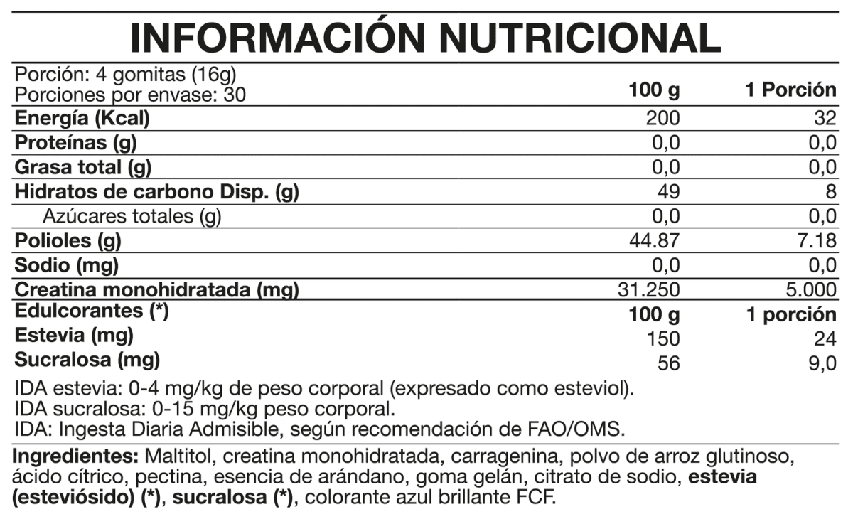 Tasty Creatine Gummies Foodtech3