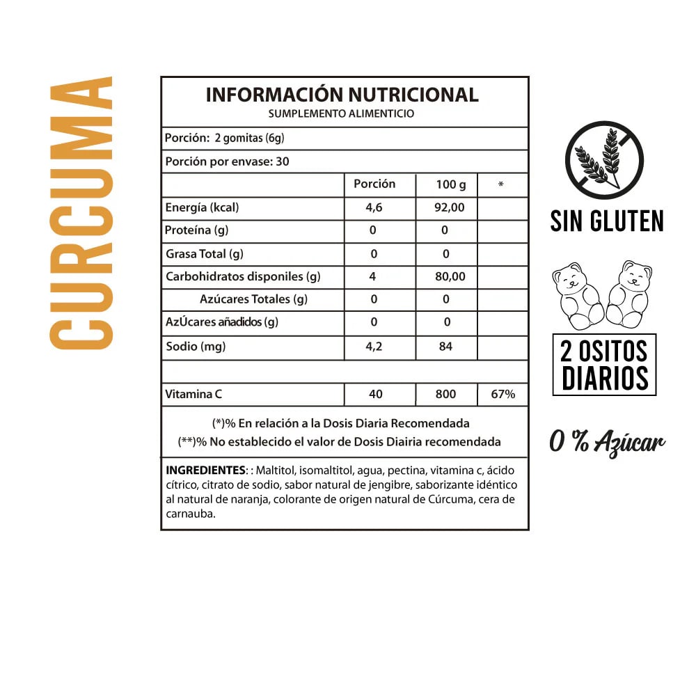 Cúrcuma2