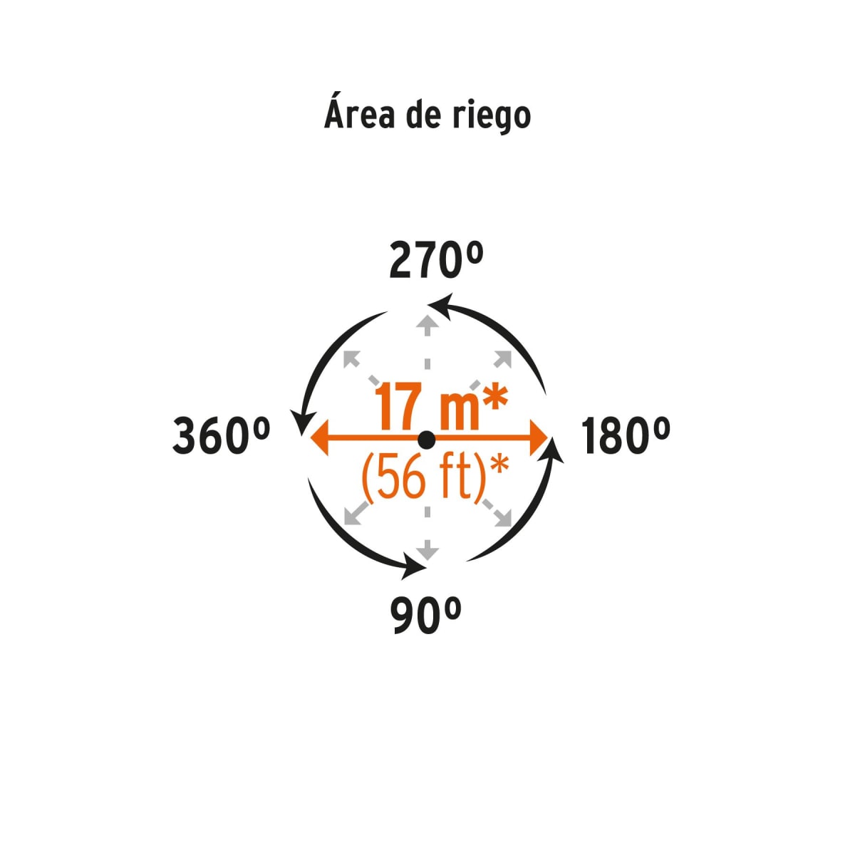 Aspersor Metálico con Estaca 20 cm TRUPER2