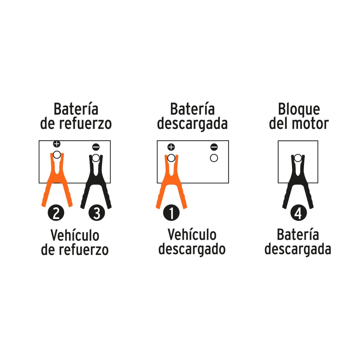Juego de Cables de Batería para Auto 3 m TRUPER3