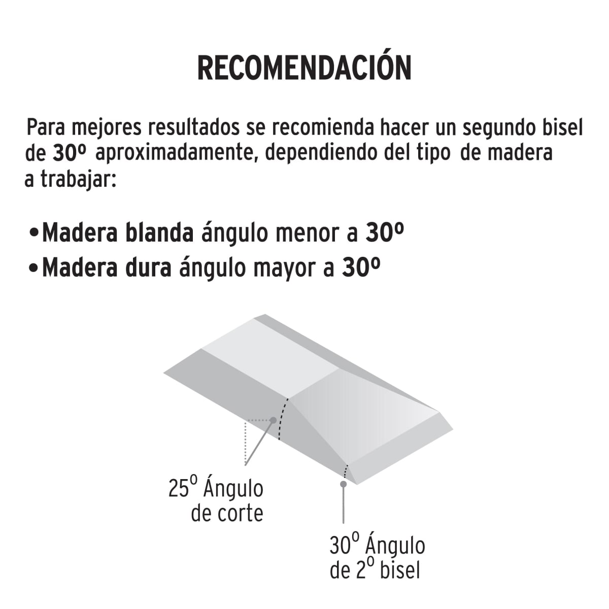 Formón Mango Plastico PRETUL5