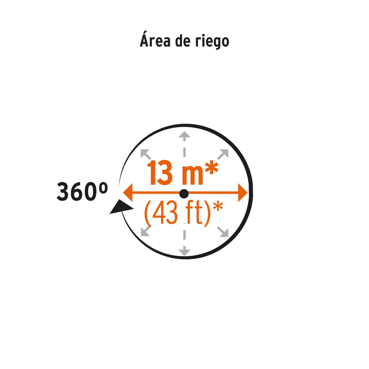 Aspersor Metálico de 3 Brazos TRUPER4