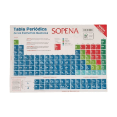 Tabla Periodica De Los Elementos
