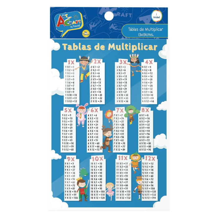 Tablas De Multiplicar 19X13 Etiqueta1