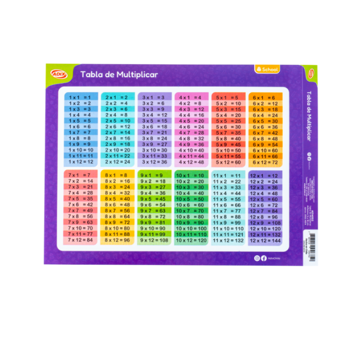 Tabla De Multiplicar Adhesiva 14X19Cm1