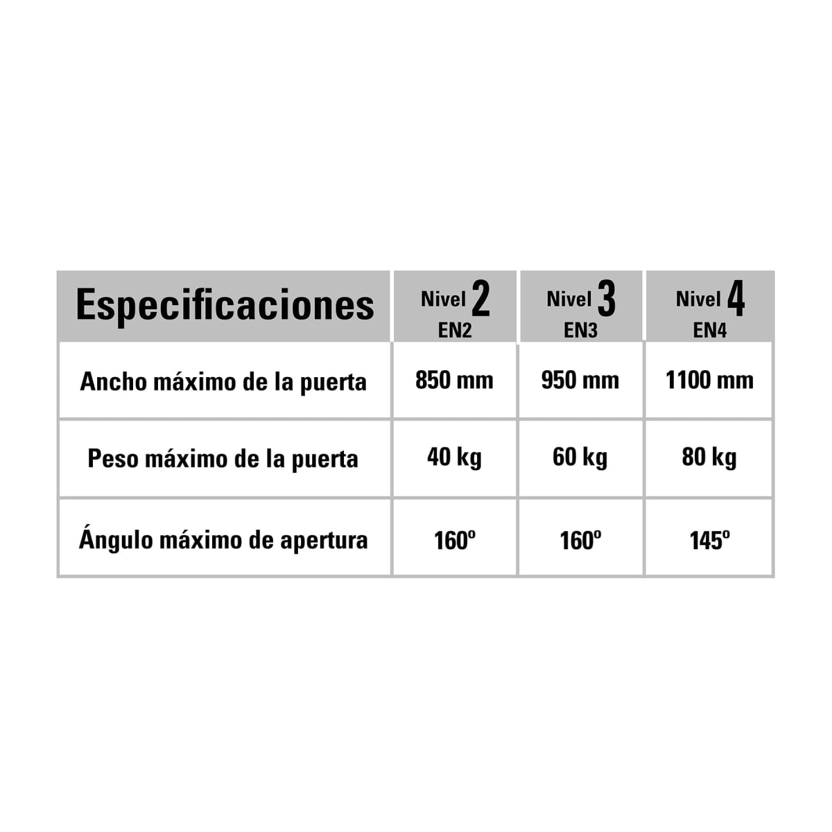 CIERRAPUERTA HIDRAULICO 40 A 80 KG HERMEX #CIPU3